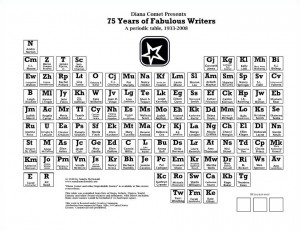 Periodic Table of Women in S.F.