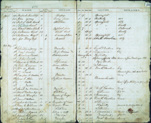 Burial record for Abraham Lincoln